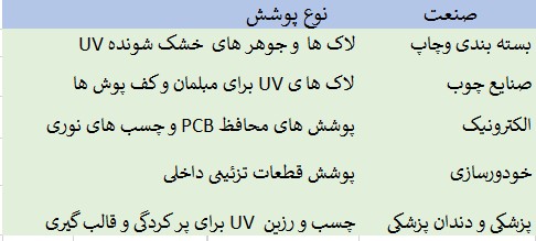 جدول 2025 07 20 031232